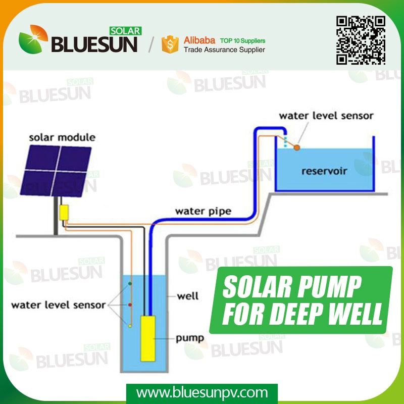 Système de pompe à eau solaire bien profonde 20HP