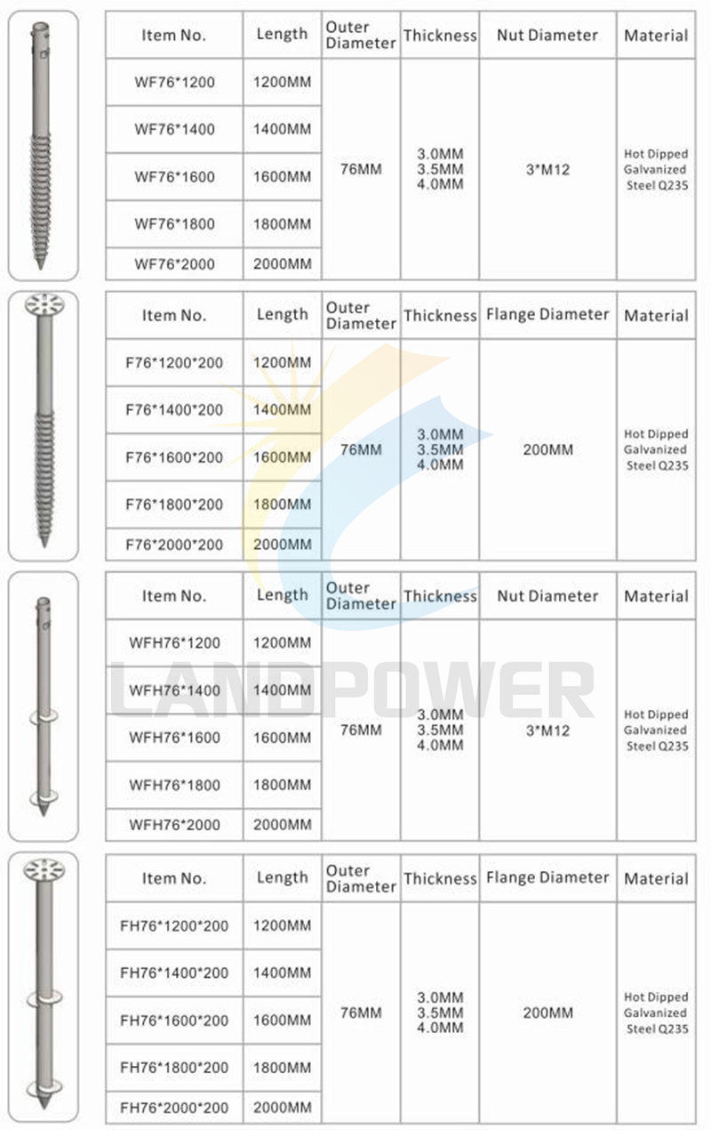 solar pv ground screw