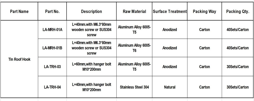 Solar metal roof kit