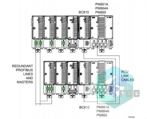 Schneider 140CRA93100