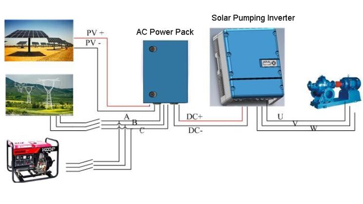 Solar water pump system