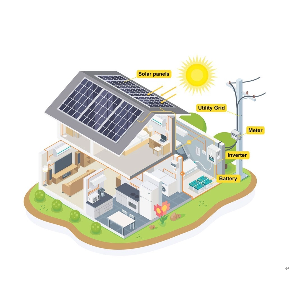 Système solaire 3KW sur réseau pour usage résidentiel