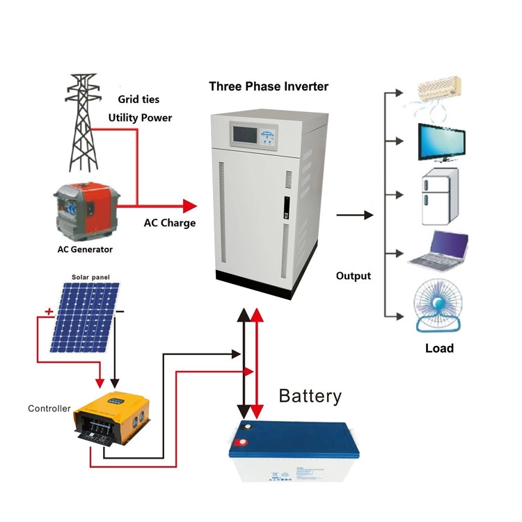 Système solaire hors réseau complet de batterie d'alimentation PV