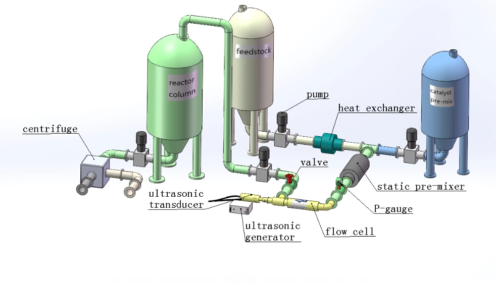 Cavitation ultrasonique de tuyau d'équipement de processus de biodiesel 1000W