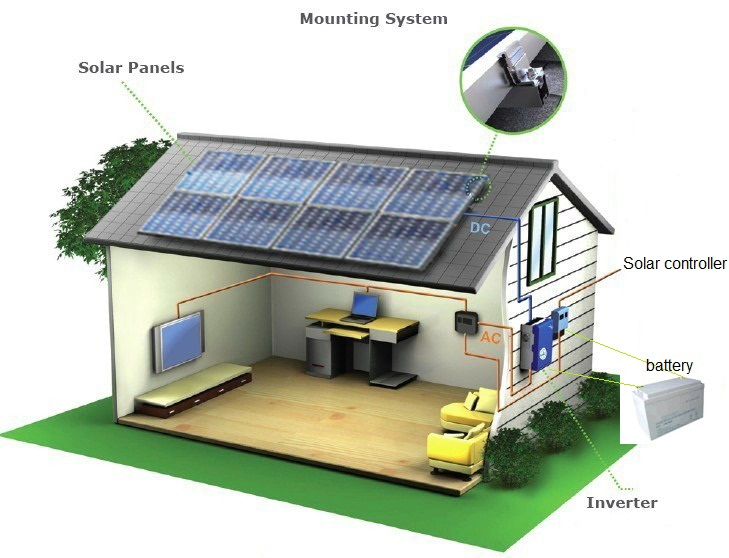 2kw hors réseau d'alimentation PV système d'énergie solaire