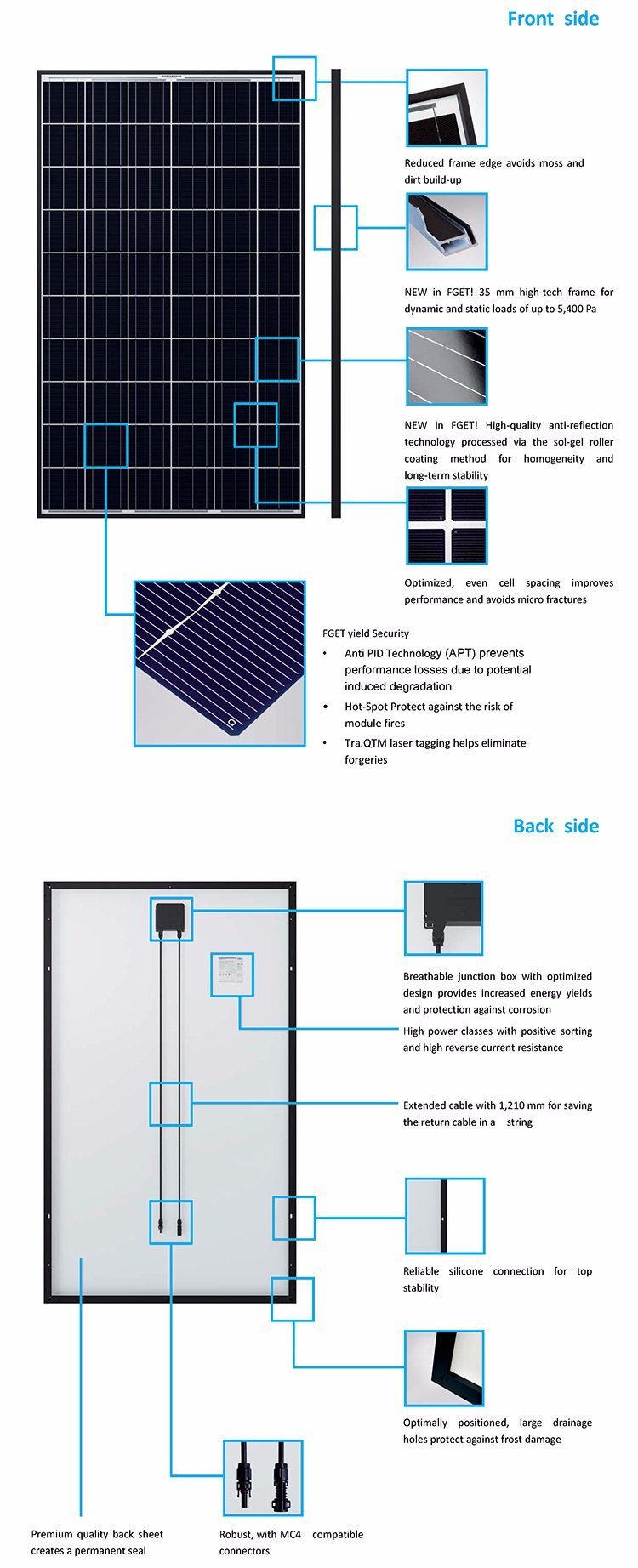 Panneau solaire mono photovoltaïque haute efficacité 250 W