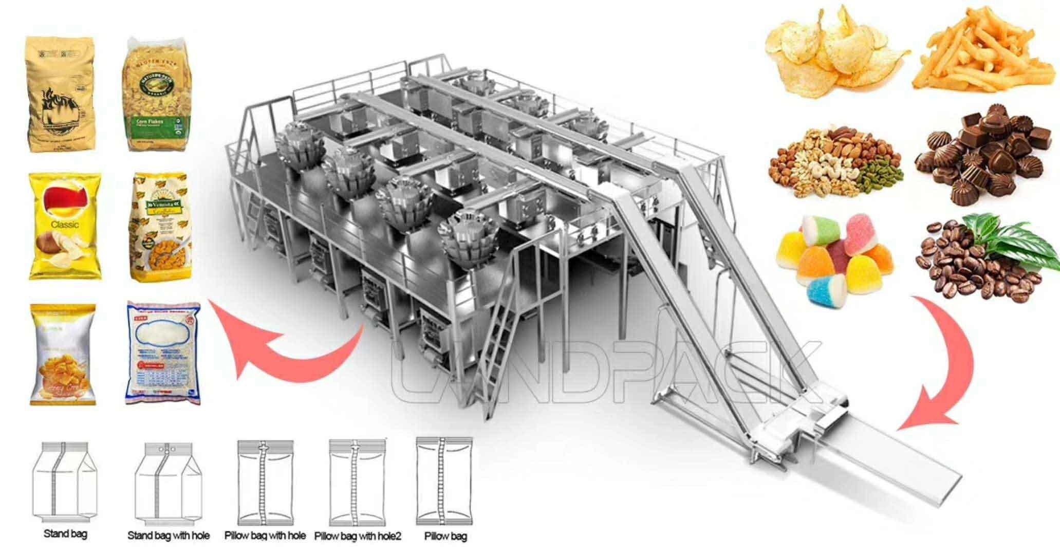 Machine de conditionnement alimentaire soufflée de maïs soufflé à pesage automatique multifonction