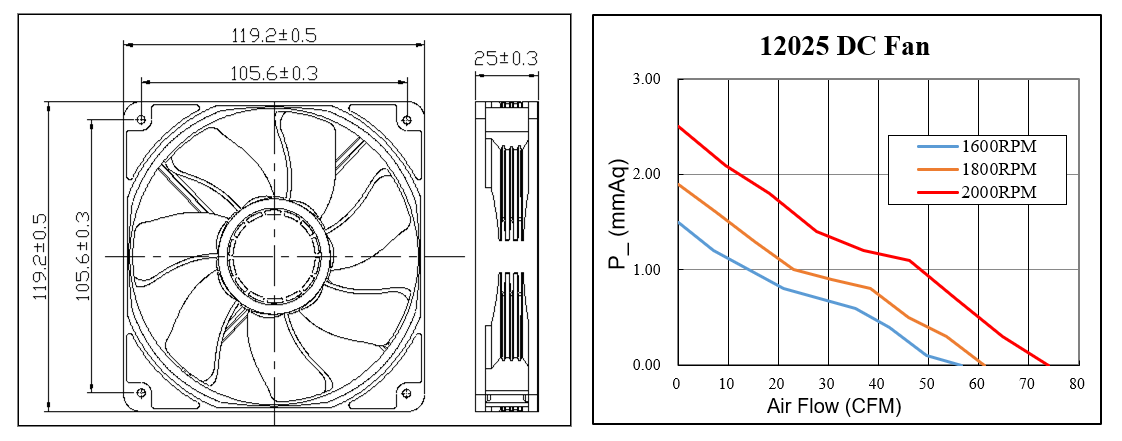 Ventilateur de refroidissement sans balais CC de 120 mm