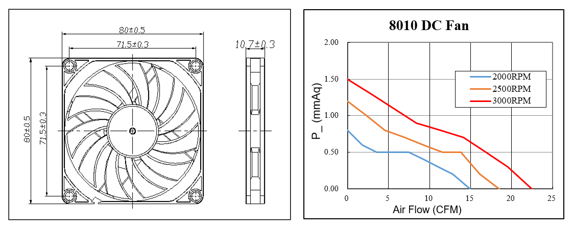 ventilateur de refroidissement axial cc 8010