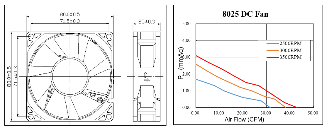 Ventilateur de refroidissement de 3 pouces 80x80x25mm