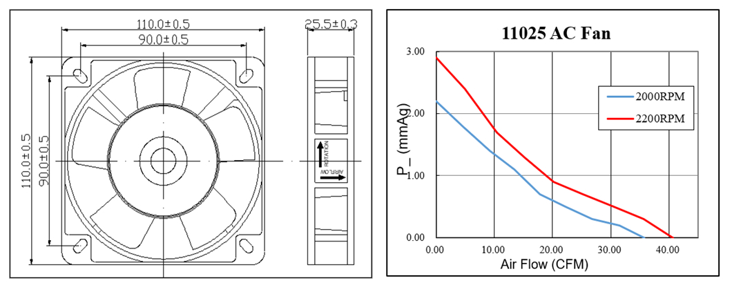 Ventilateur de refroidissement à courant alternatif à débit d'air élevé de 110*110*25mm