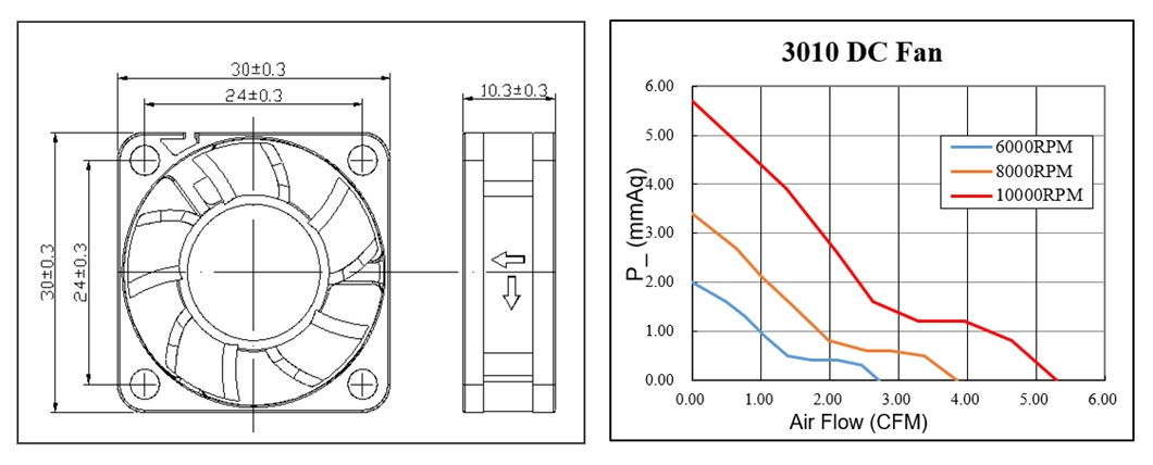 Ventilateur axial CC de petite taille de 12 volts