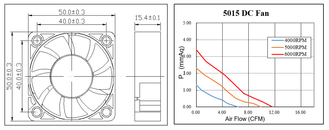 ventilateur axial de refroidissement sans balais cc 50mm