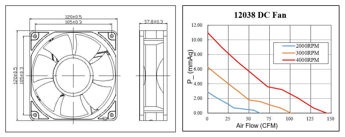 Ventilateur axial à moteur cc 12v 24v