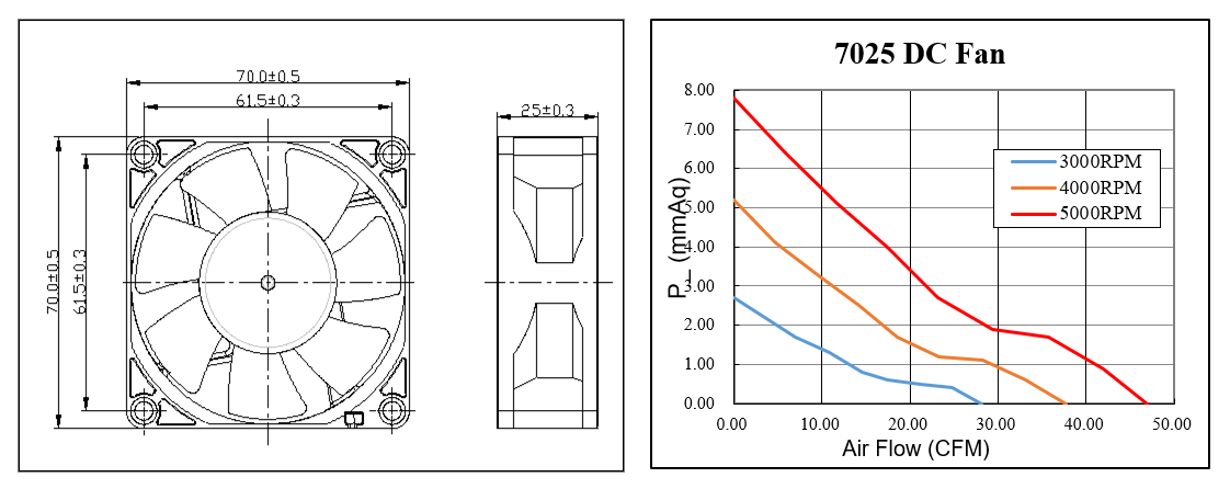 Ventilateur de refroidissement axial CC 70x70x25mm