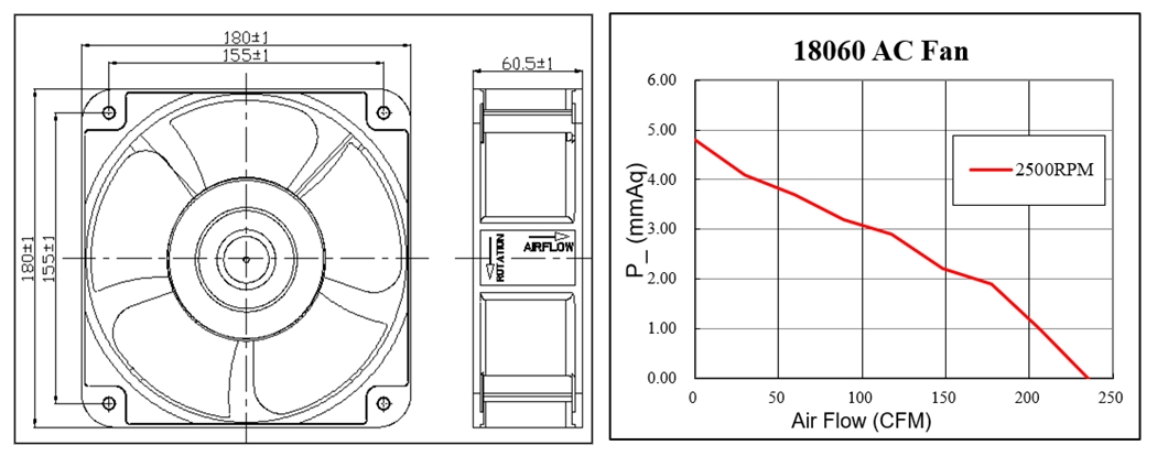 Ventilateur de refroidissement axial à haut CFM 18060