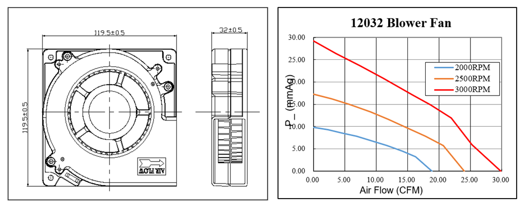 ventilateur soufflant longue durée