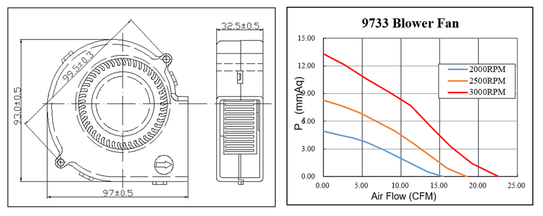 Ventilateur centrifuge sans balais 9733