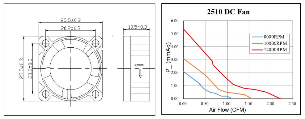 Mini ventilateur de ventilation d'extraction de refroidissement CC