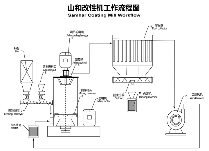 china grinding mill manufacturers