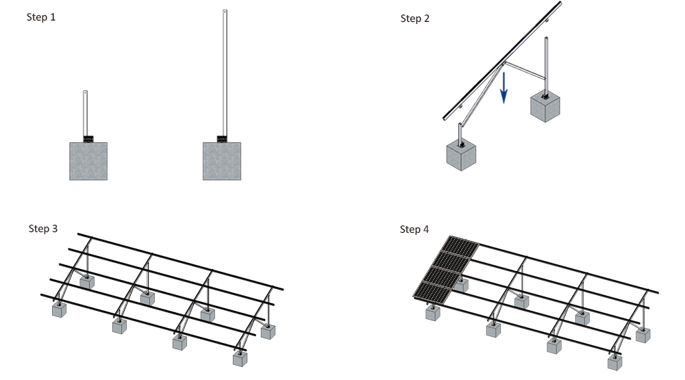 Ground Mount Solar System