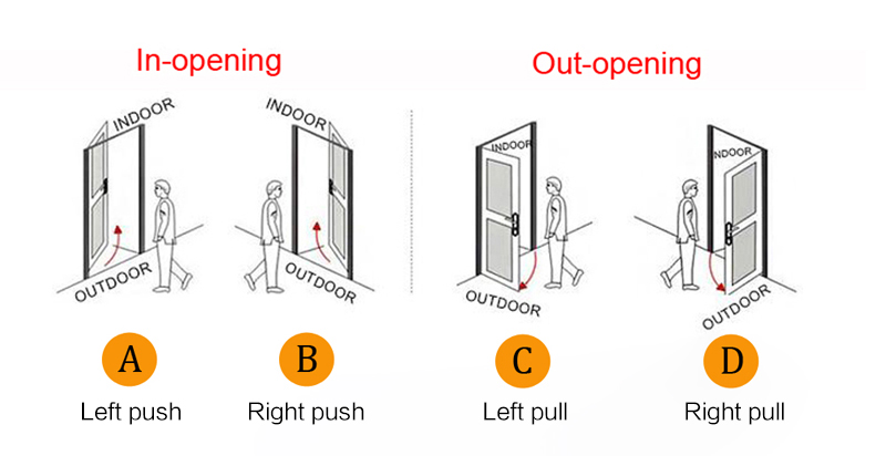 Hotel Rfid Locks