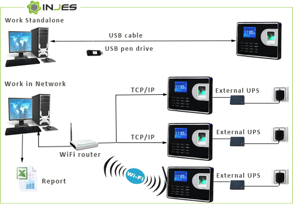 INJES Technology