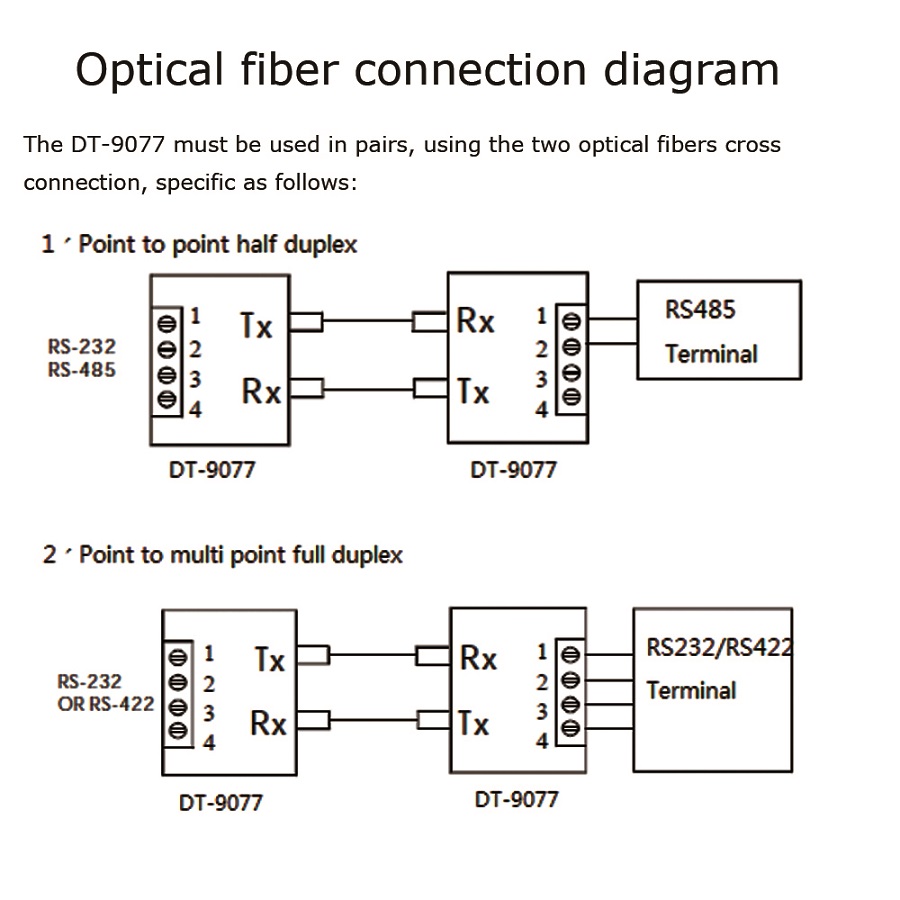 Modem fibre 3 en 1