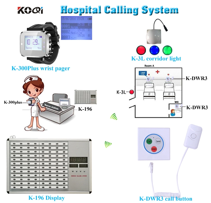 Montre intelligente système d'appel infirmier