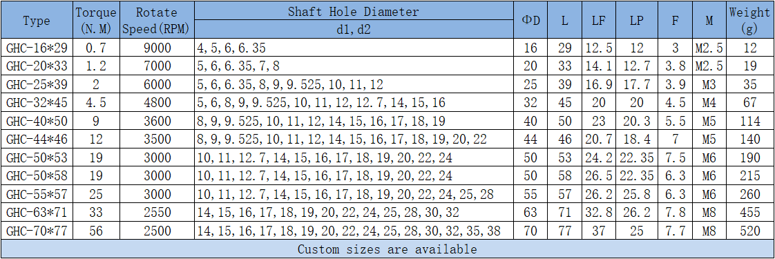 oldham coupling parameters