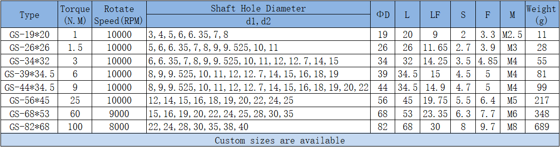 coupling parameters 