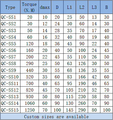 universal shaft coupling parameters