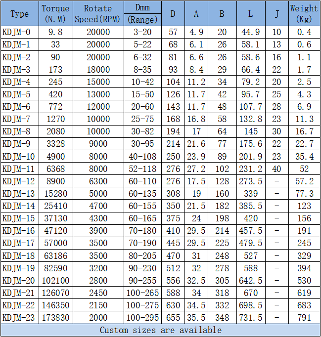 diaphragm coupling parameters