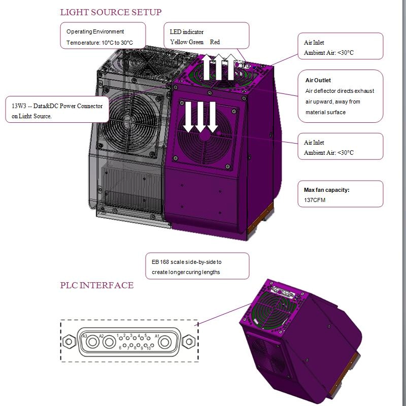 Refroidissement à l'air UV solidifier la machine traitant l'écran tactile de téléphone portable