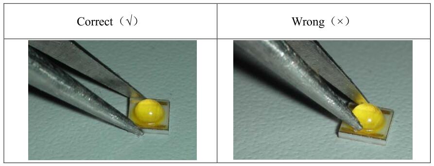 View Angle deg 30° UV LED