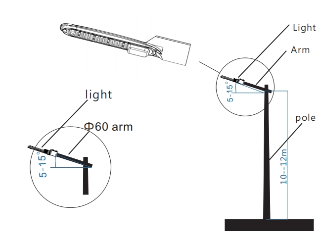 Produits brevetés de réverbère LED 100W