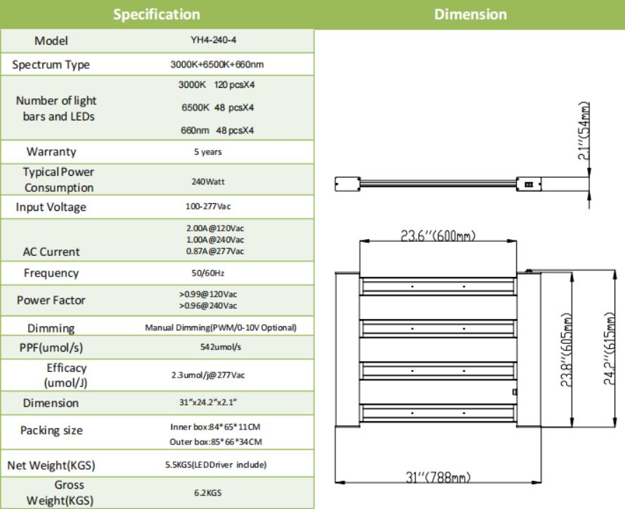 240watt led grow light with driver built inside