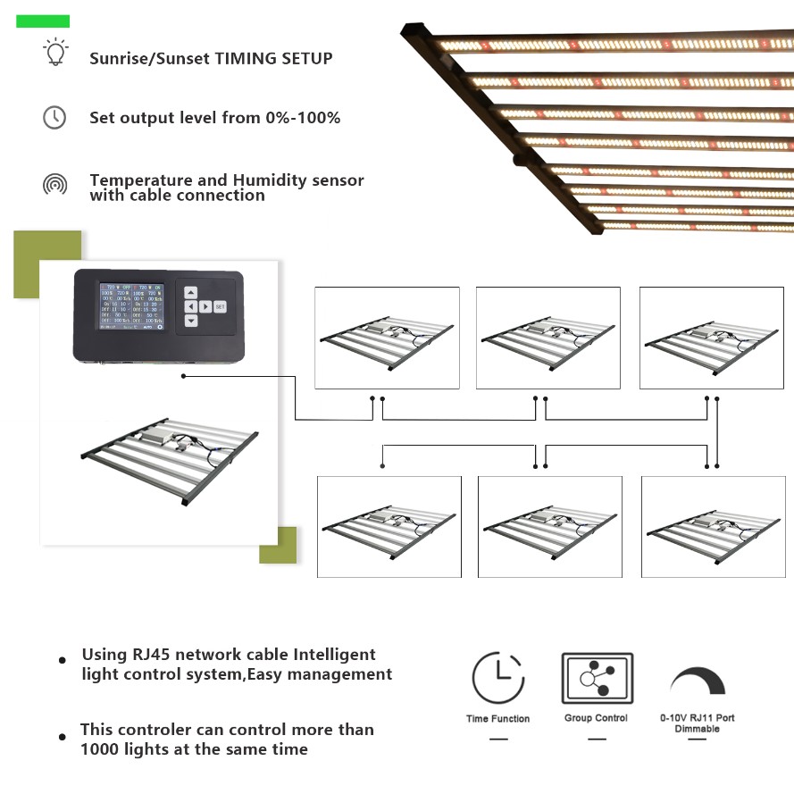 Hydroponic Grow Lights Led