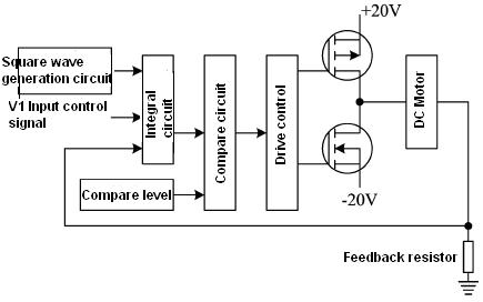 Circuit principle frame diagram