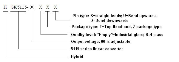 Informations de commande