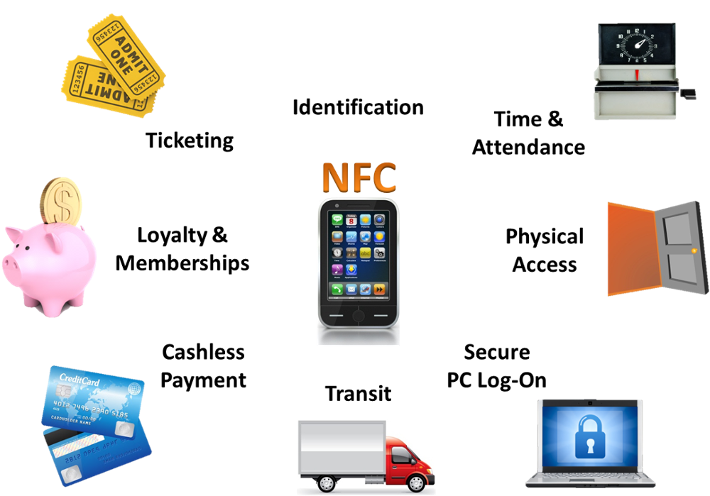 Mini-étiquette NFC