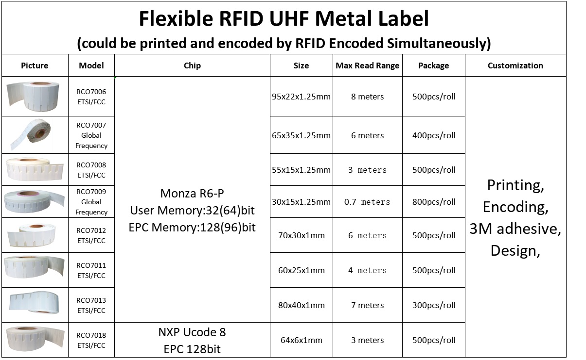 Étiquette anti-métal RFID UHF