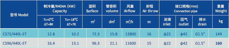 Refroidisseur d'air par évaporation 6,4 mm 440.png