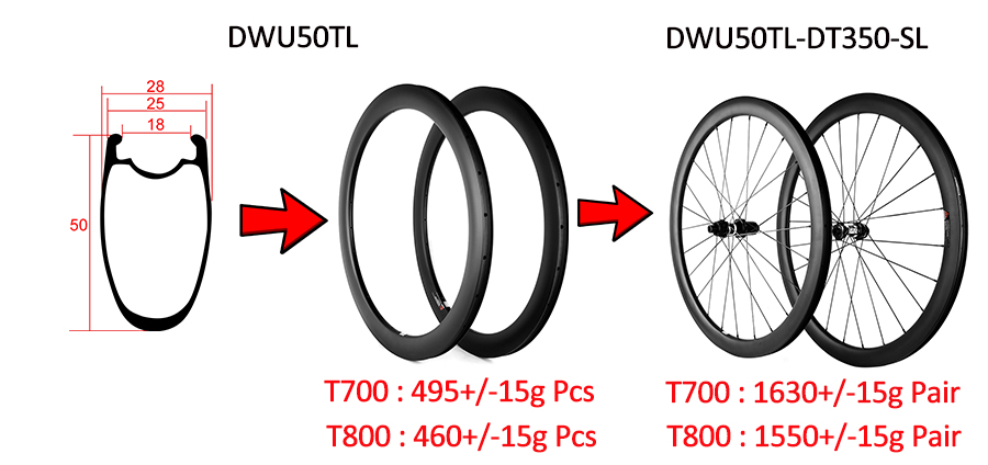 Roues de frein à disque de vélo de route Cyclocross Tubeless en carbone de 50 mm