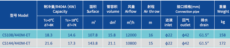 Refroidisseur d'air HAUTE température de 440 m.png