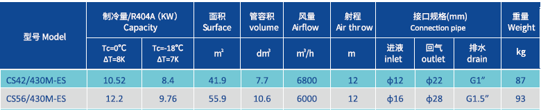 Refroidisseur d'air HAUTE température 430 m.png