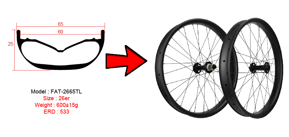 paire de roues en carbone fatbike