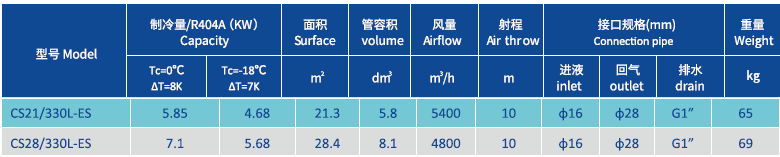 Refroidisseur d'air de plafond 300 mm x 3, milieu t.png