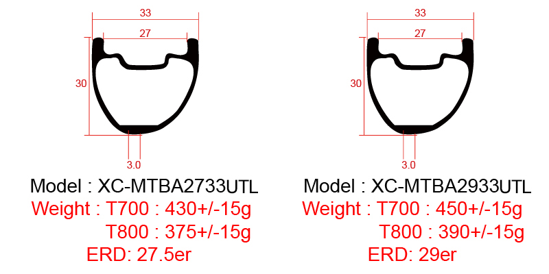 Jantes carbone décalées vtt 33 mm