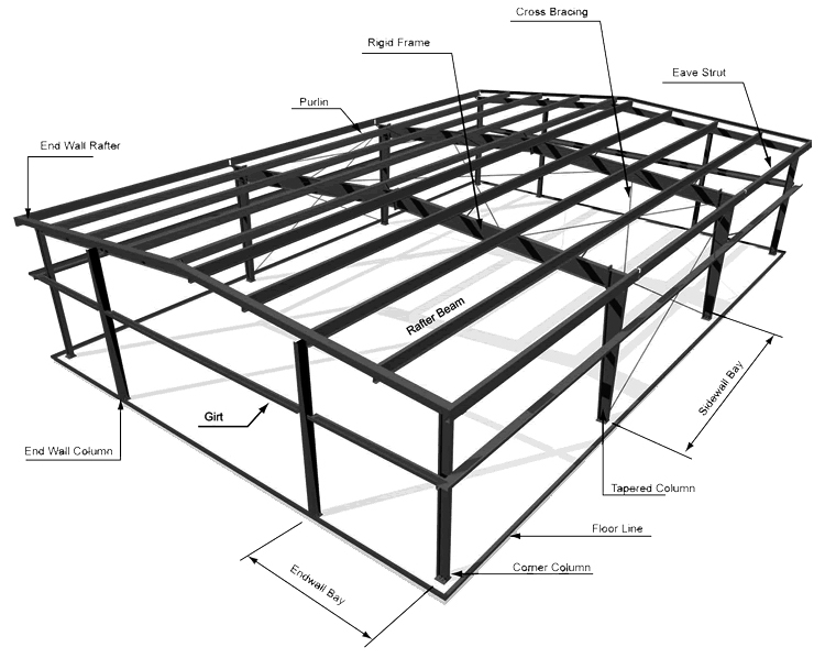 Entrepôt de matériaux de structure métallique de construction préfabriquée moderne